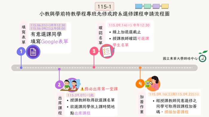 【小教及學前特教學程】115-1小教與學前特教學程專班先修或跨系選修課程申請表(115年6月1日12:30起開放填寫表單)圖片