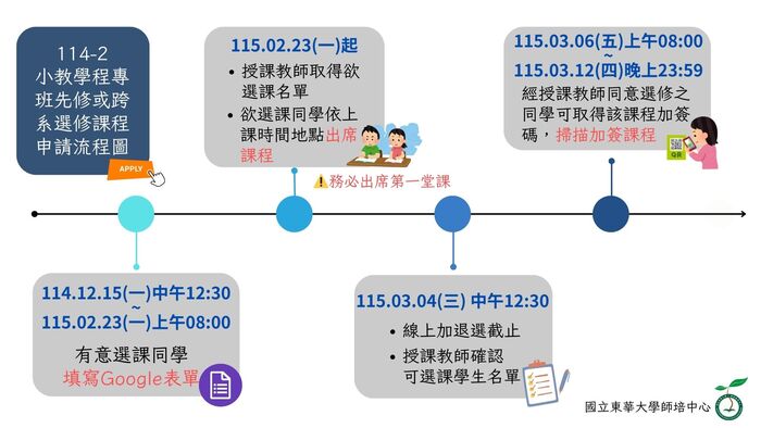 【小教學程】114-2國小教育學程專班先修或跨系選修課程申請表(114年12月15日12:30起開放填寫表單)圖片