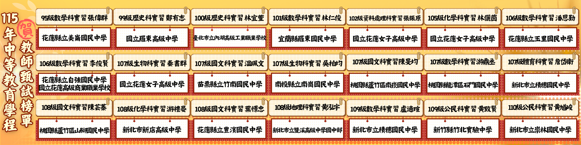 115年中等師資類科教師甄試榜單1
